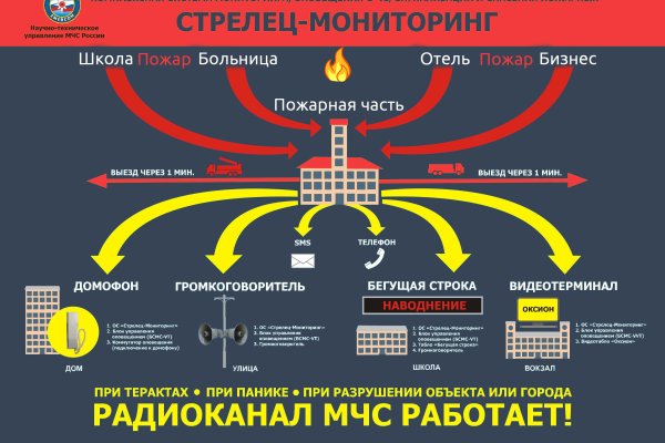 Сайт kraken darknet