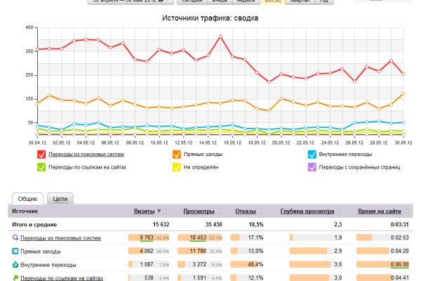 Кракен сайт как зайти