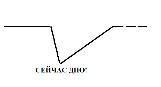 Кракен в обход